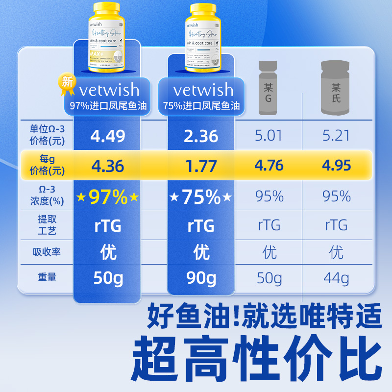 75犬用-主图5-800